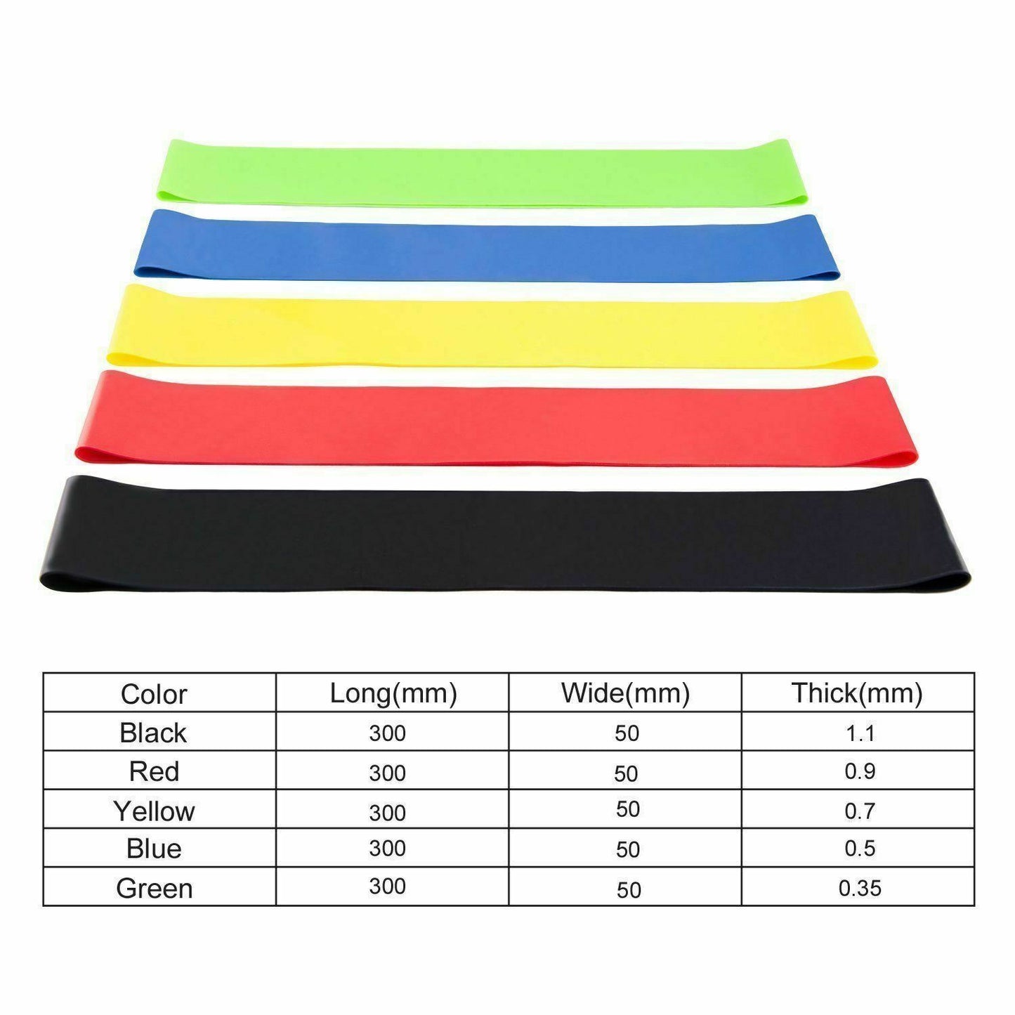 Professional Resistance Bands Loop Set - Premium Latex (5 Bands, 12"x2", Extra Light to Extra Heavy)