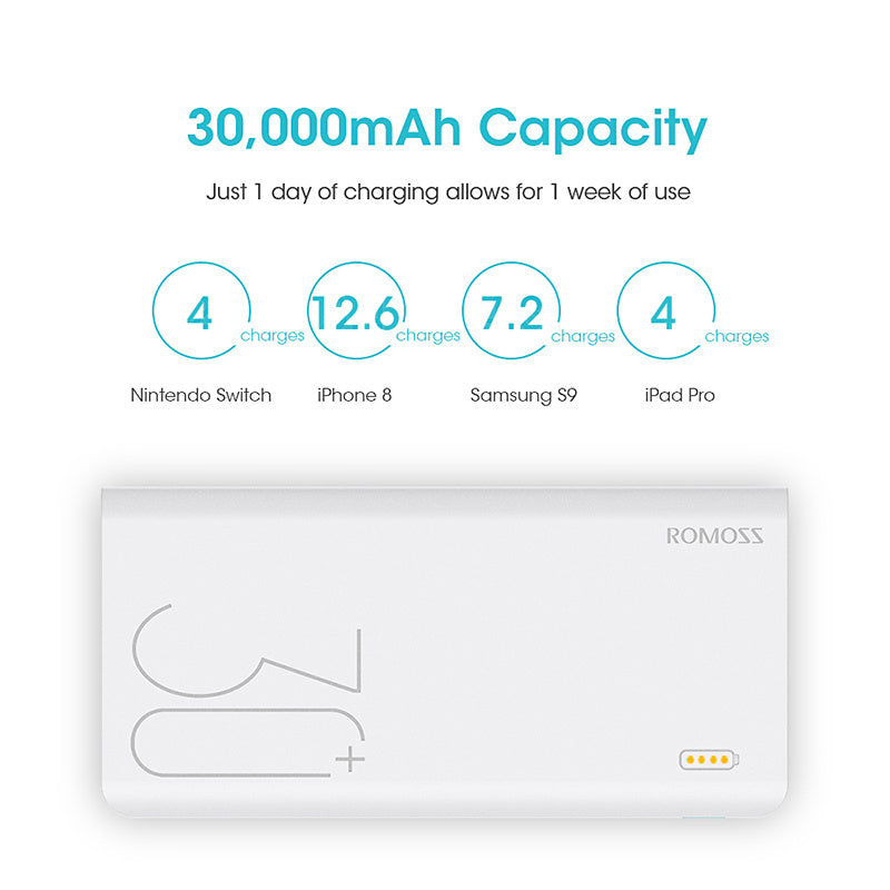 30000mAh ROMOSS Sense 8+ Power Bank Portabelt Externt Batteri Med QC Tvåvägs Snabbladdning Bärbar Laddare För Telefoner Tablet