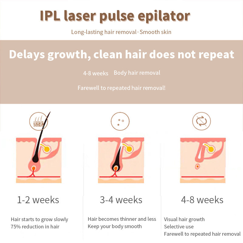 990,000 IPL Laser Hair Removal Device - LCD Display 5-Gear Professional System