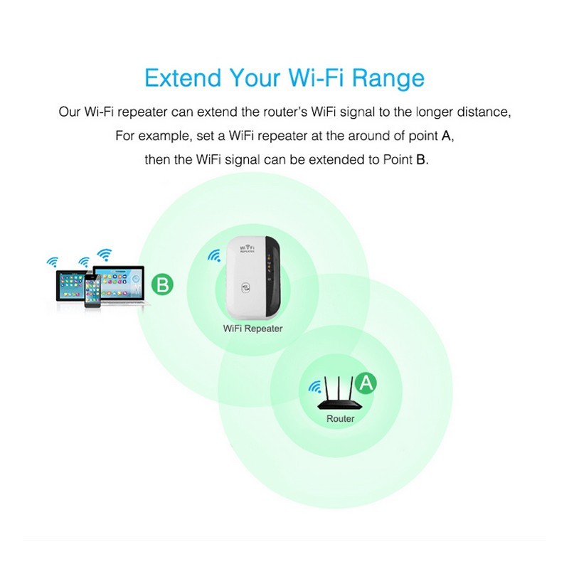 WiFi-repeater - Signalförstärkare
