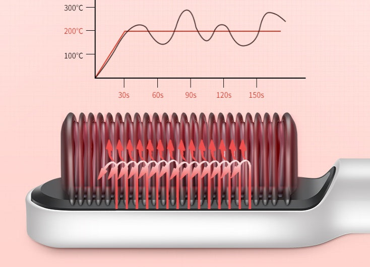 Hair Straightener - Professional Straight Hair Comb KD380