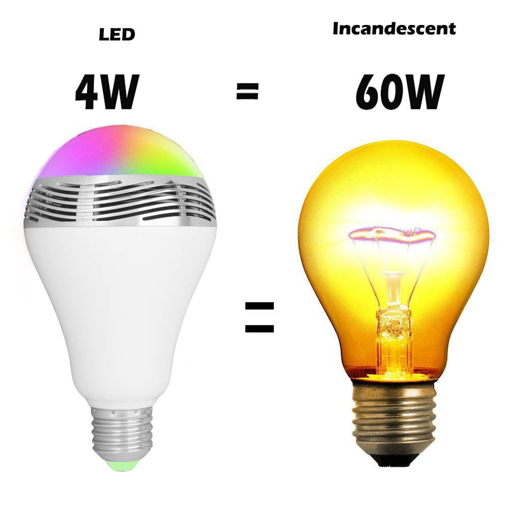 Smart Bulb E27 LED RGB Wireless Music LED Lamp Bluetooth Color Changing Bulb App Control Android iOS Smartphones