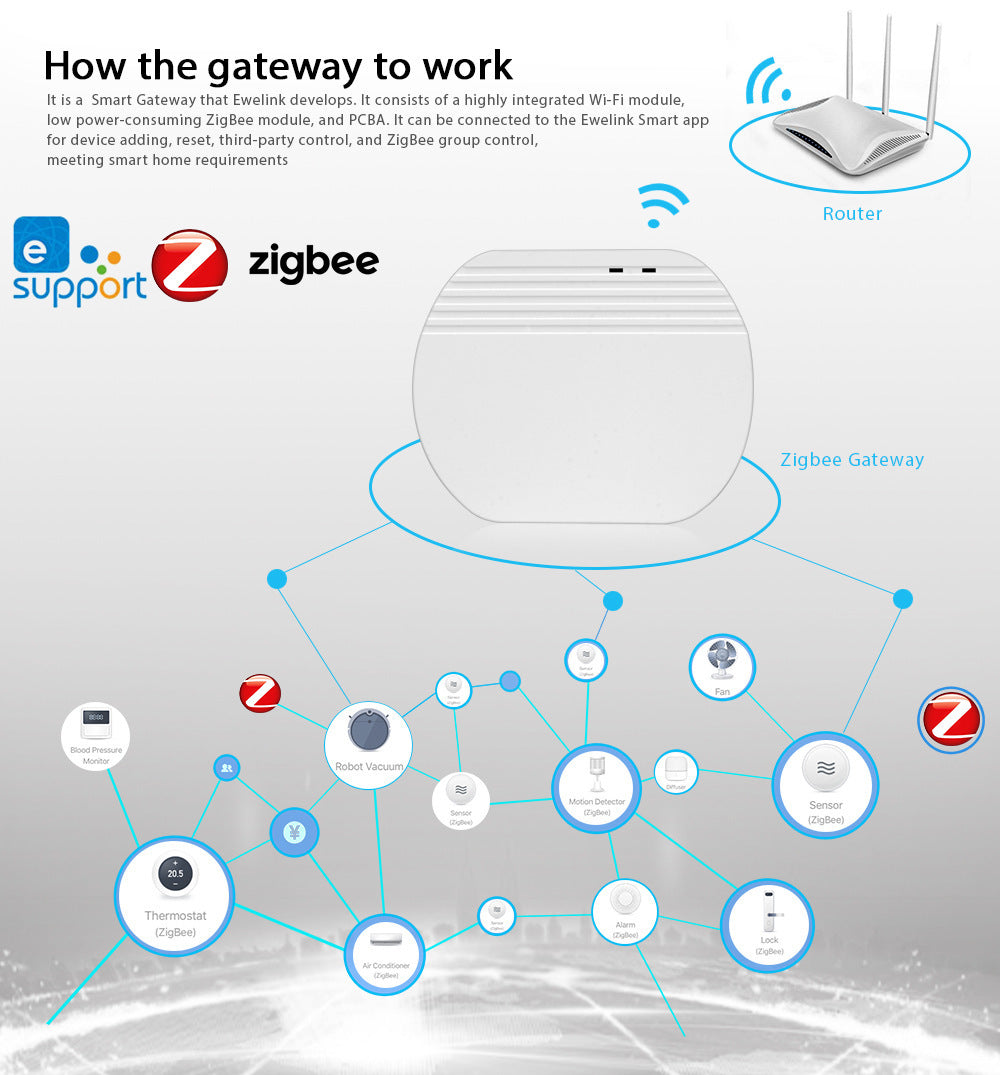Smart Home Wireless Gateway | Compatible with SONOFF - TechConnect