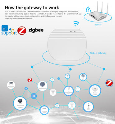 Smart Home Wireless Gateway | Compatible with SONOFF - TechConnect