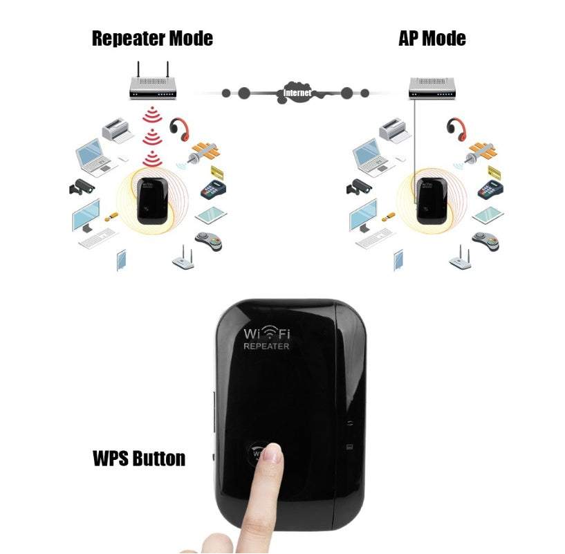 Wifi Repeater Wifi Signalförstärkare