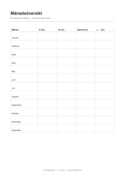 Hushållsbudget — komplett budgetpaket på svenska (printbar PDF)