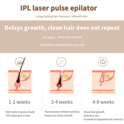 990,000 IPL Laser Hair Removal Device - LCD Display 5-Gear Professional System