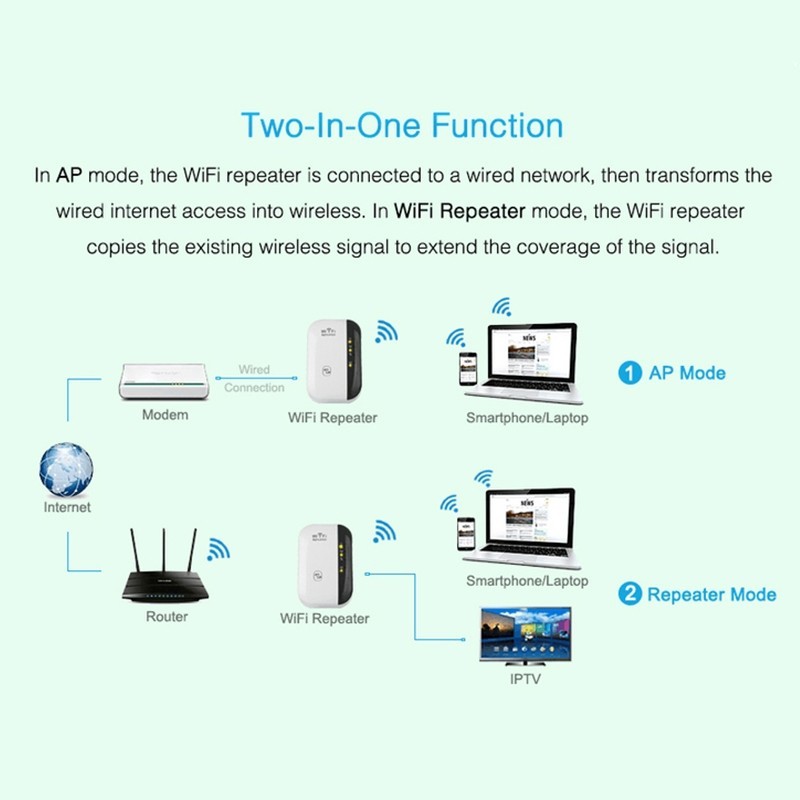 WiFi-repeater - Signalförstärkare