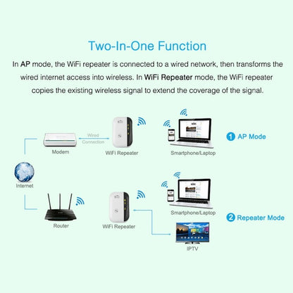 WiFi-repeater - Signalförstärkare