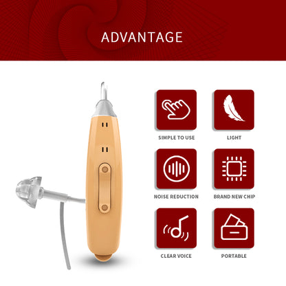 F802 BTE Digital Wireless Hearing Aid 6 Channels 12 Frequency Sound Amplifier Split Left Or Right Ear Noise Reduction