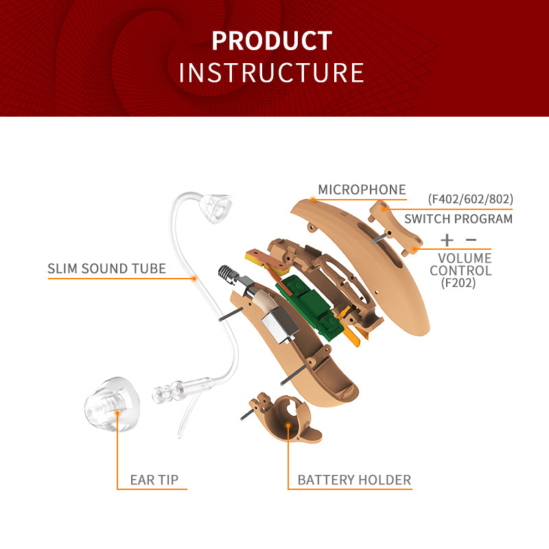 F802 BTE Digital Wireless Hearing Aid 6 Channels 12 Frequency Sound Amplifier Split Left Or Right Ear Noise Reduction