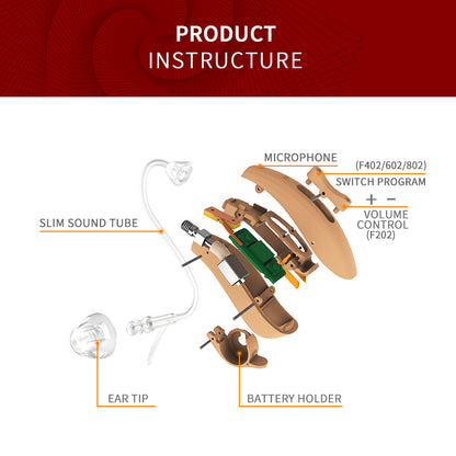 F802 BTE Digital Wireless Hearing Aid 6 Channels 12 Frequency Sound Amplifier Split Left Or Right Ear Noise Reduction