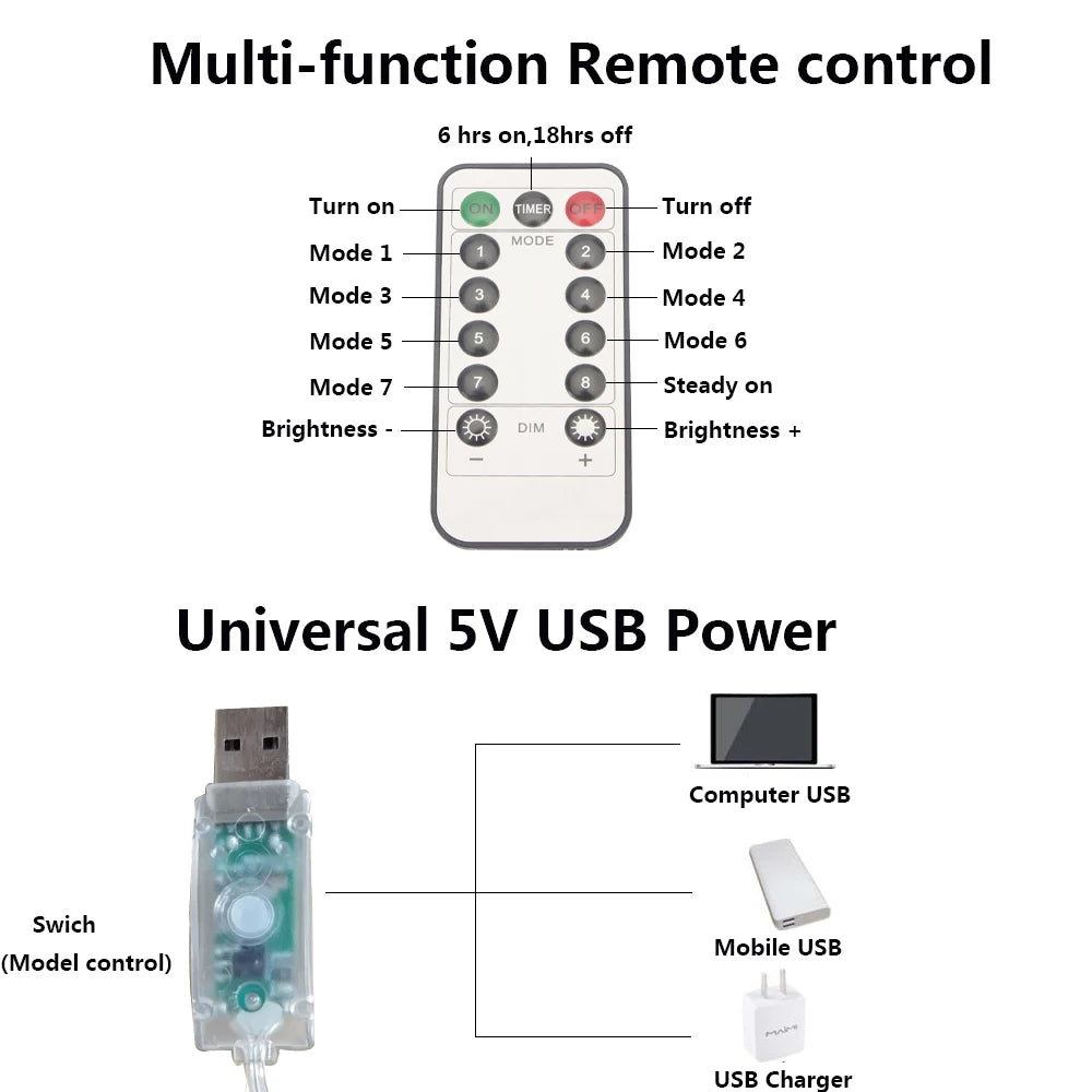 3M LED USB/Batteri Gardin Sträng Fairy Lights Julgirland Fjärrkontroll för nyår Fest Trädgård Hem Bröllopsdekoration