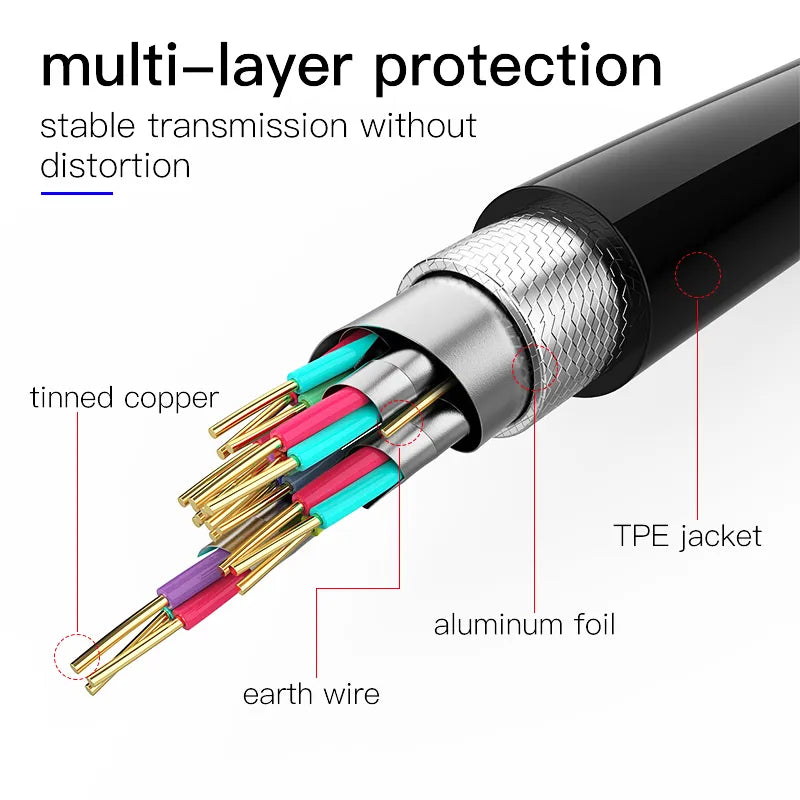 High Speed HDMI Cable 2.0 4K 1080P 3D for HD TV XBOX PS3 computer cable 0.3m 1m 1.5m 2m 3m 5m 7.5m 10m