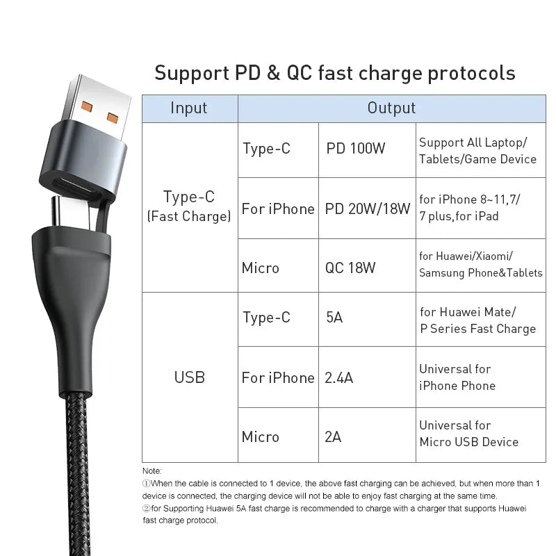 Baseus 3 in 1 USB C Cable for iPhone 15 14 13 Pro 11 XR Charger Cable 100W Micro USB Type C Cable for Macbook Pro Samsung Xiaomi