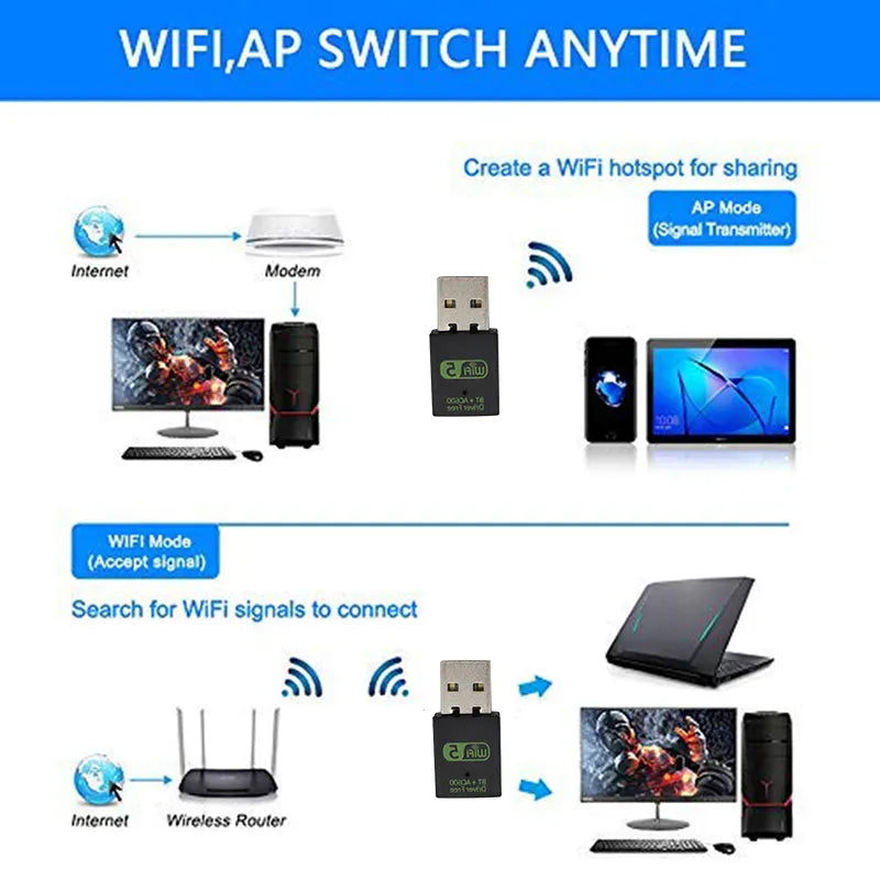 600Mbps USB WiFi Bluetooth Adapter Dual Band 2.4/5.8Ghz Wireless External Receiver RTL8821CU WiFi Dongle for PC/Laptop/Desktop