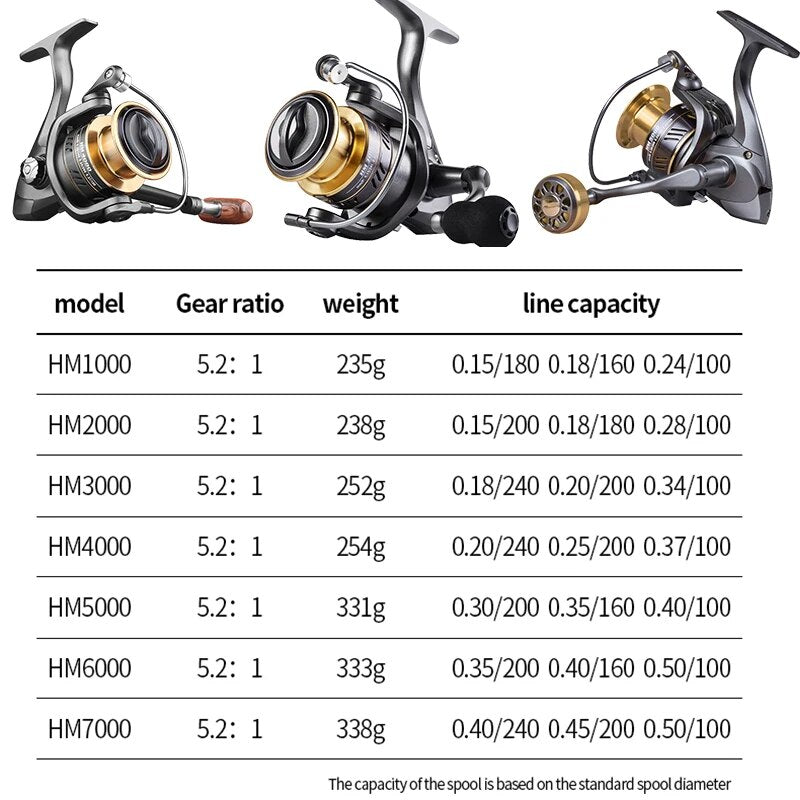 Moulinet de pêche 1000-7000 métal EVA Grip moulinet de pêche carpe pêche eau salée moulinet d'eau douce accessoires de pêche Pesca