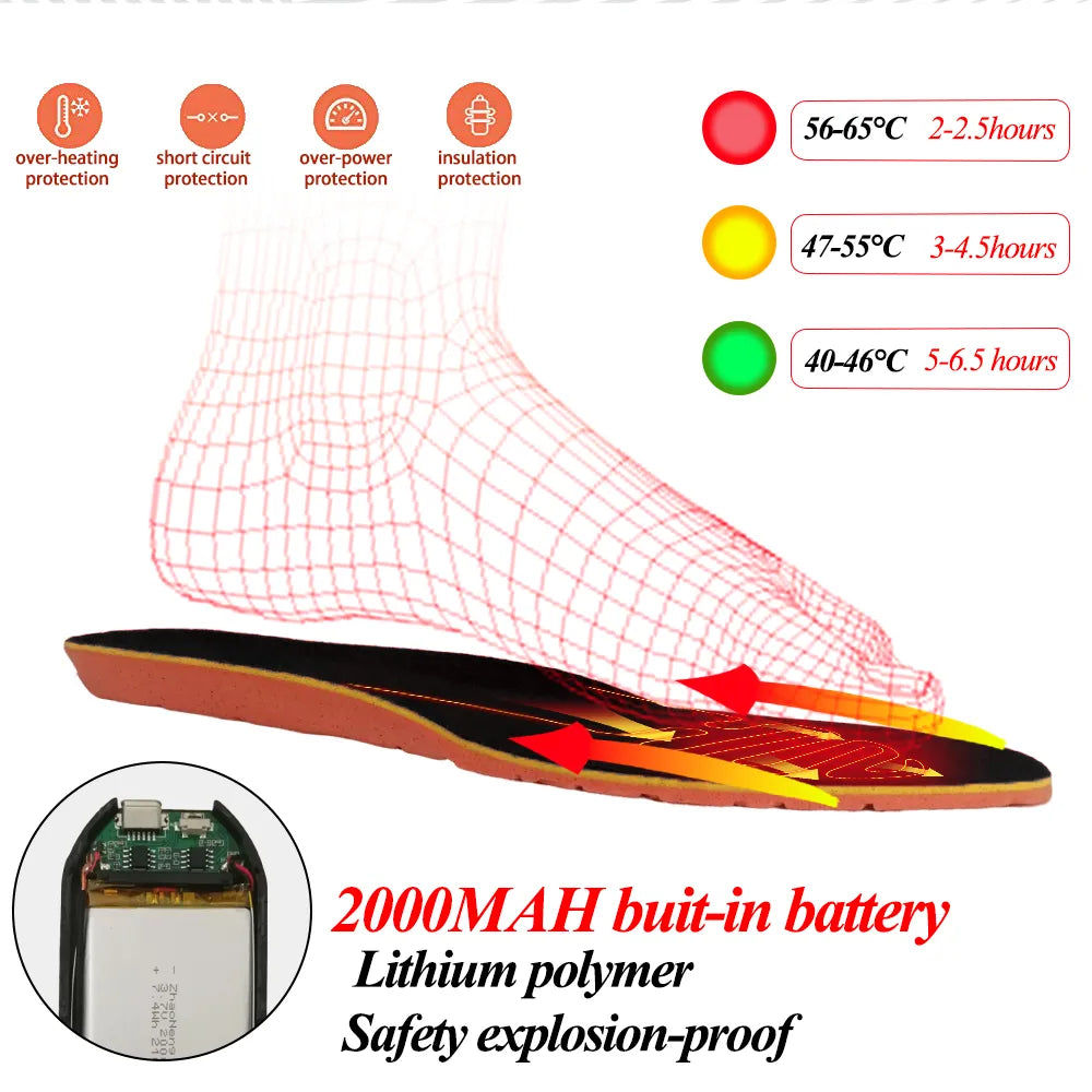 Semelles intérieures chauffe-pieds d'hiver, chaussures chauffantes électriques rechargeables USB, coussinets d'insertion avec contrôleur, semelles thermiques pour Sports de plein air