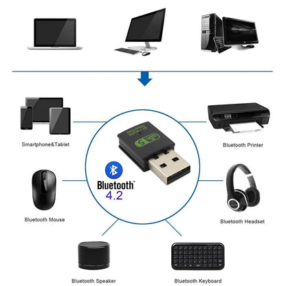 600Mbps USB WiFi Bluetooth Adapter Dual Band 2.4/5.8Ghz Wireless External Receiver RTL8821CU WiFi Dongle for PC/Laptop/Desktop