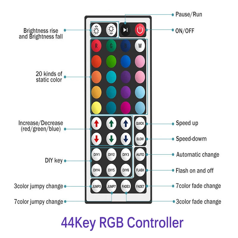 LED Strip Light Bluetooth 24keys Remote Tape for Room Decoration TV Backlight 3535 Lamp for Christmas Gifts 1M 2M 3M 4M 5M 10M