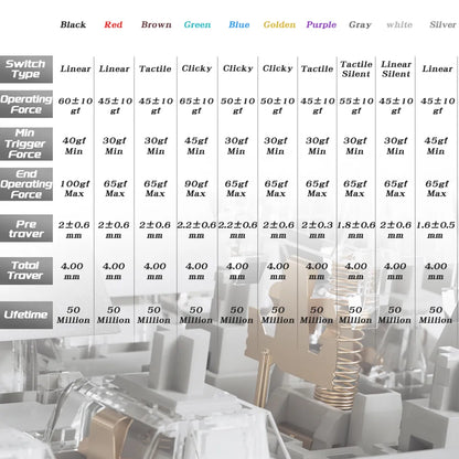 Outemu Switch Mekanisk tangentbordsomkopplare 3Pin Clicky Linjär Taktil Tysta Switchar RGB LED SMD Gaming kompatibel med MX Switch