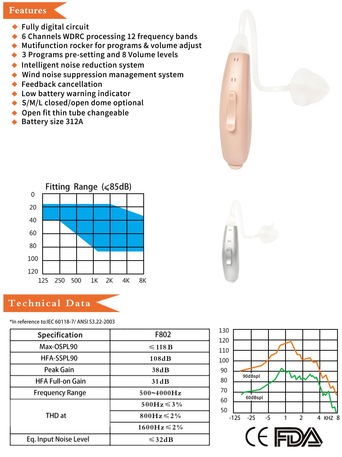 F802 BTE Digital Wireless Hearing Aid 6 Channels 12 Frequency Sound Amplifier Split Left Or Right Ear Noise Reduction